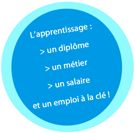 Formations en apprentissage ima95